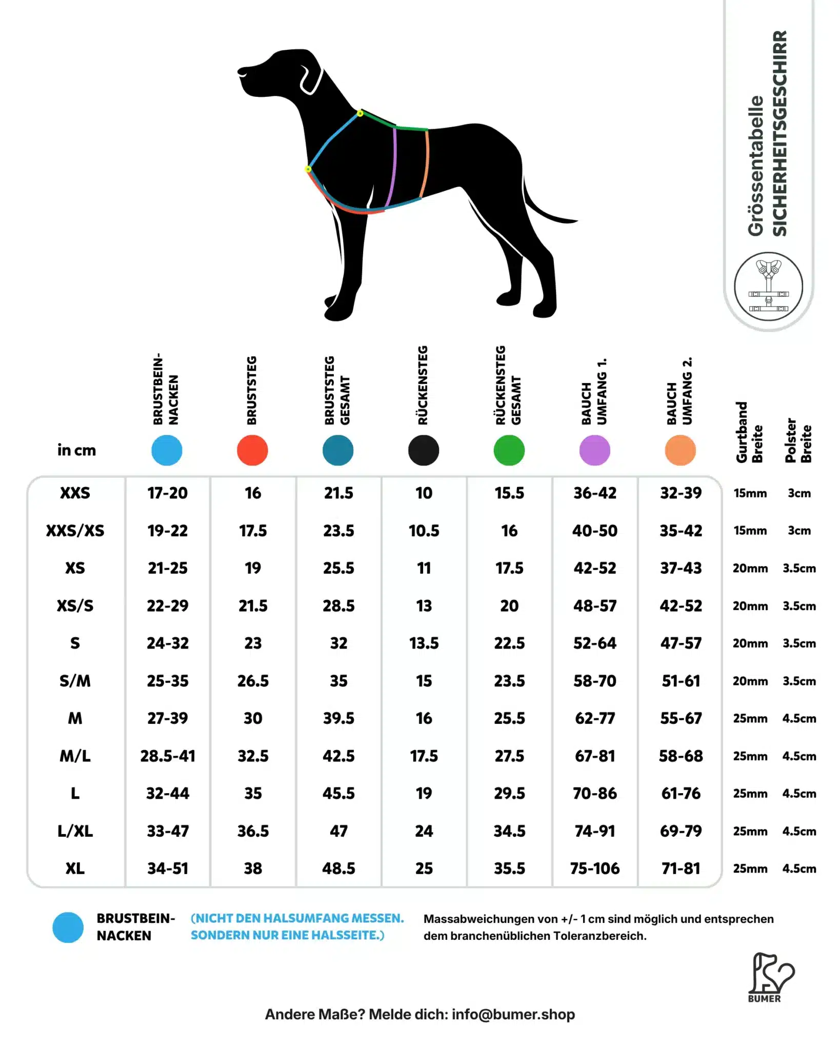 Measurement Table