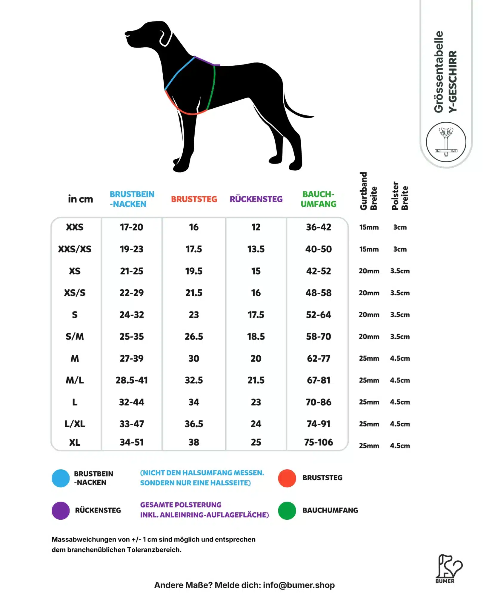 Measurement Table